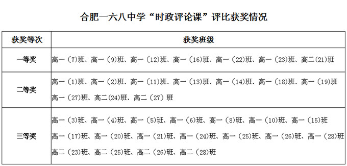 时政评论获奖结果.jpg
