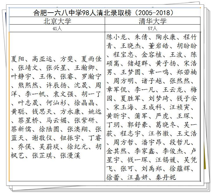 98清北录取榜_副本.jpg