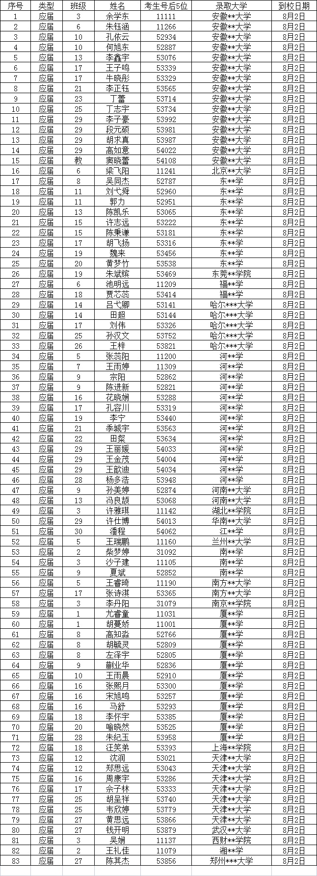 C:\Users\Administrator\Desktop\2021年录取通知书登记\截图\8.2.jpg C:\Users\Administrator\Desktop\2021年录取通知书登记\截图\8.2.jpg