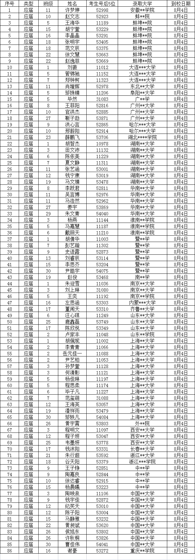 C:\Users\Administrator\Desktop\2021年录取通知书登记\截图\8.4-1.jpg C:\Users\Administrator\Desktop\2021年录取通知书登记\截图\8.4-1.jpg