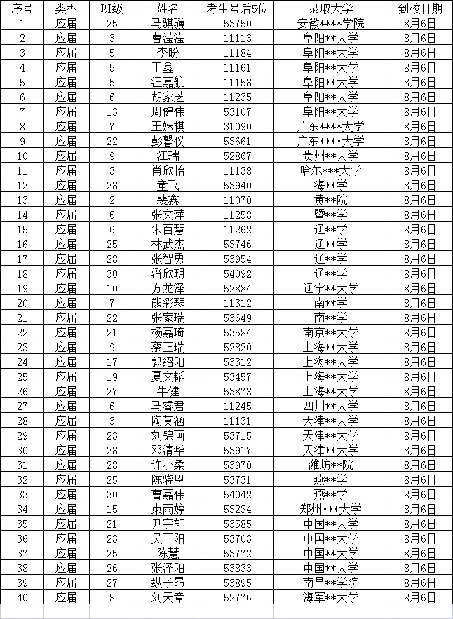 C:\Users\Administrator\Desktop\2021年录取通知书登记\截图\8.6.jpg C:\Users\Administrator\Desktop\2021年录取通知书登记\截图\8.6.jpg