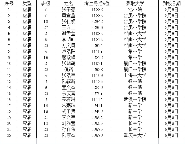 C:\Users\Administrator\Desktop\2021年录取通知书登记\截图\8.9.jpg C:\Users\Administrator\Desktop\2021年录取通知书登记\截图\8.9.jpg