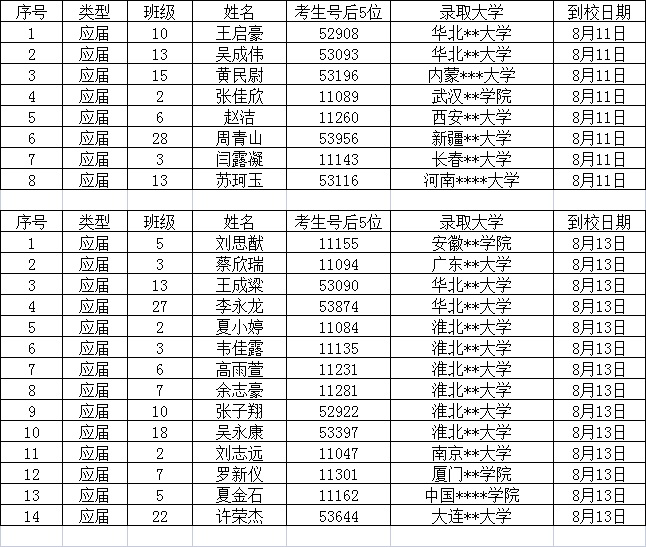 C:\Users\Administrator\Desktop\2021年录取通知书登记\截图\8.11-13.jpg C:\Users\Administrator\Desktop\2021年录取通知书登记\截图\8.11-13.jpg