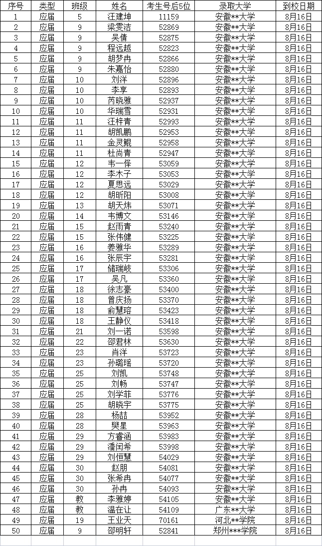 C:\Users\Administrator\Desktop\2021年录取通知书登记\截图\8.16.jpg C:\Users\Administrator\Desktop\2021年录取通知书登记\截图\8.16.jpg