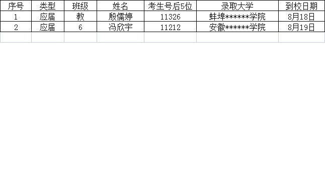 C:\Users\Administrator\Desktop\2021年录取通知书登记\截图\8.19.jpg C:\Users\Administrator\Desktop\2021年录取通知书登记\截图\8.19.jpg