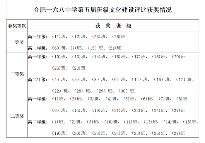 评比结果.jpg