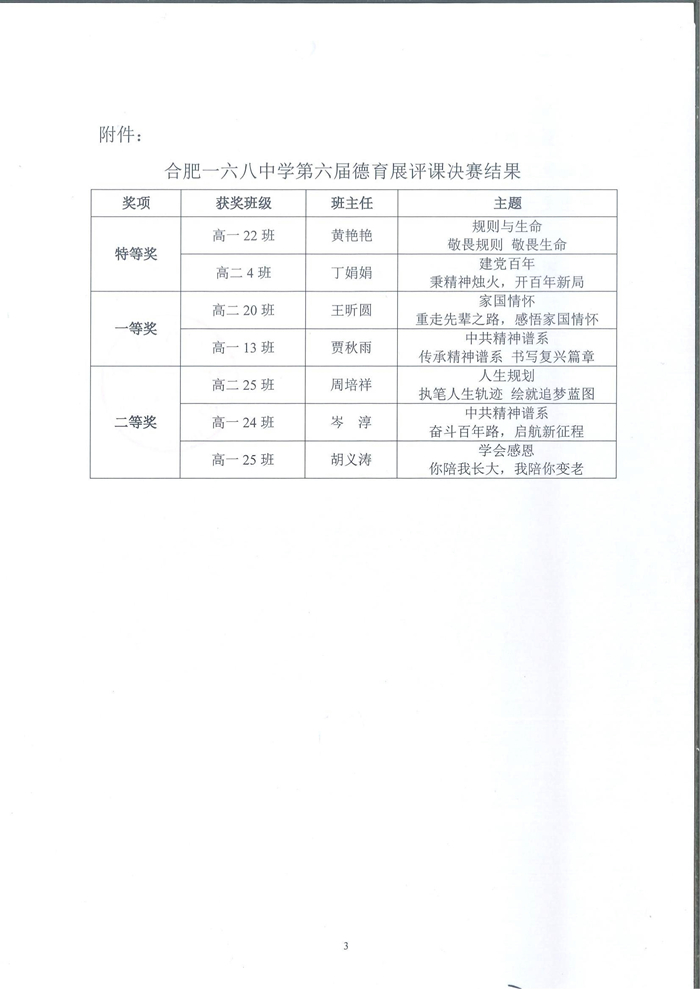 合168【2021】40号-关于合肥一六八中学第六届德育展评课比赛结果的表彰决定_02_副本.jpg