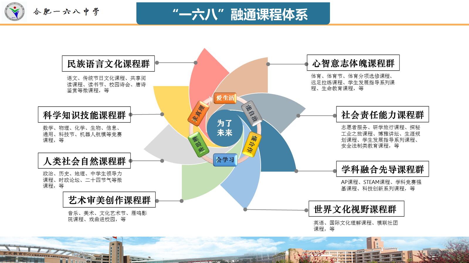 17 合肥一六八中学课程体系.jpg